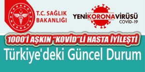 İyileşen Hasta 1000’i, Günlük Kovid Testi 20 Bini Geçti